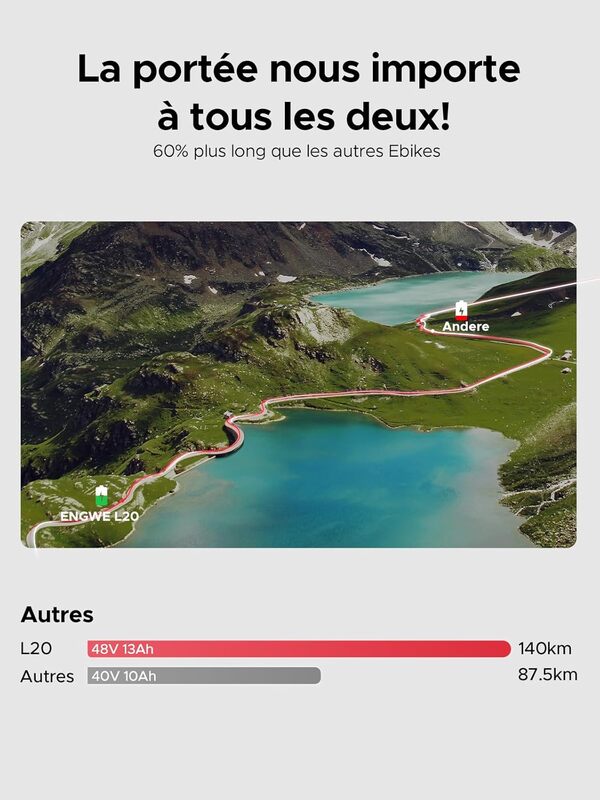 ENGWE Velo Electrique Homme 20 Pouces-vélo électrique 48V 13Ah Batterie, VTT Electrique Adulte Homme Shimano 7 Vitesses avec écran LCD, 25km/h avec Moteur 250w, autonomie jusqu'à 120km L20/L20 Boost