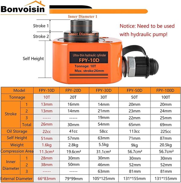 Bonvoisin 20T Vérin Hydraulique en Trois Parties avec CP-180 Pompe Manuelle, Course Totale 30mm, Ultra-Mince Portable, pour La Construction Mécanique (DFPY-20T+CP-180)