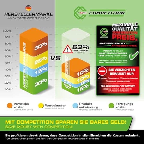 Découvrez le test détaillé du cric hydraulique KS Tools 512.5005 Competition : analyse des performances, avis d'experts et conseils d'utilisation pour faire le bon choix.