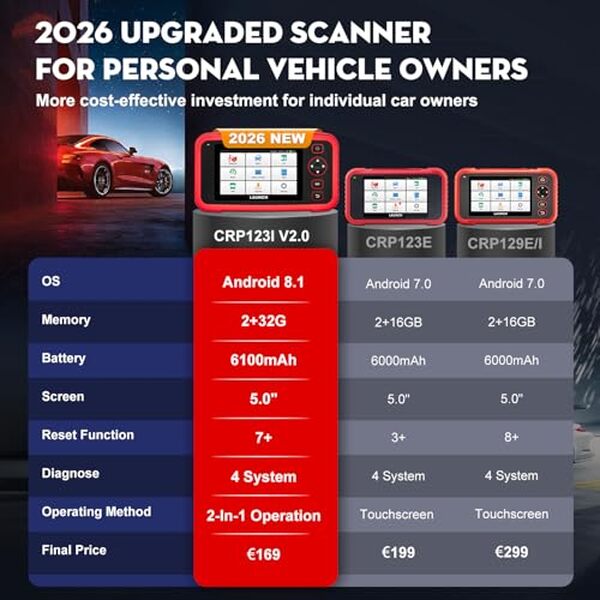 Découvrez la valise diagnostic LAUNCH CRP123i V2.0 : performance, polyvalence et précision au service de votre voiture.