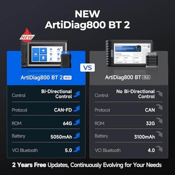 Découvrez notre test détaillé de la valise diagnostic Topdon AD800BT : efficacité, réinitialisations complètes et avis utilisateur pour bien choisir votre outil de diagnostic automobile. 
