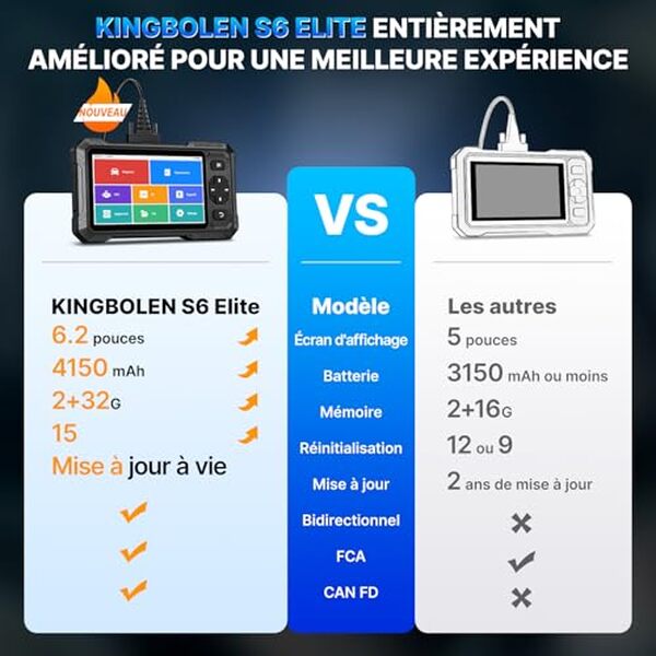 Découvrez notre test détaillé de la valise diagnostic KINGBOLEN S6 Elite : réinitialisations, contrôle bidirectionnel et performances. Avis complet et guide d'utilisation. 