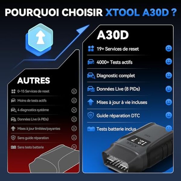Découvrez notre test détaillé du lecteur de diagnostic XTOOL A30D : performances, fonctionnalités et verdict pour bien choisir votre outil automobile.